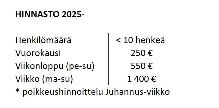 Hinnasto 2025